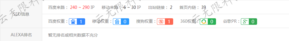 手绘板网站优化案例
