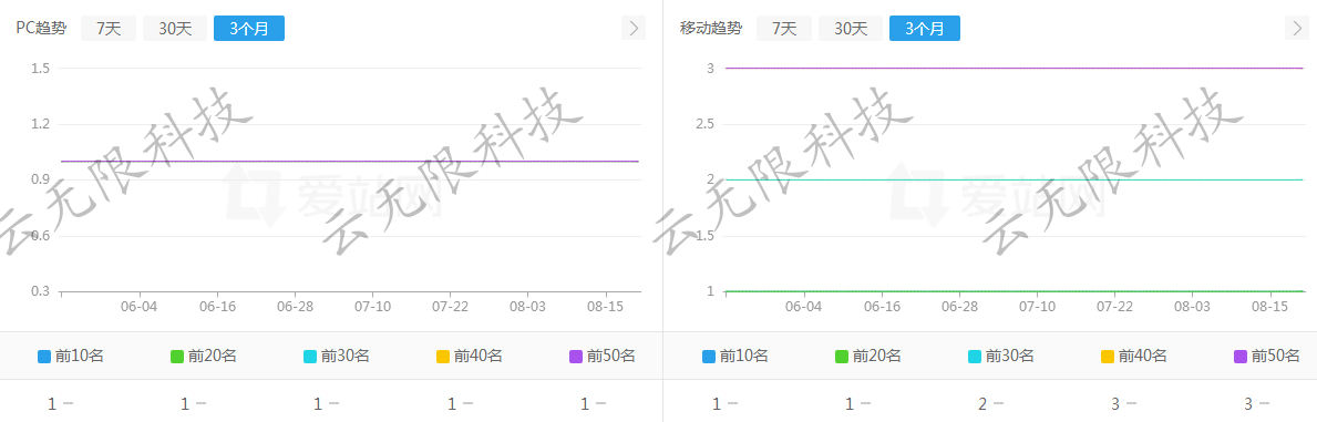 手绘板网站优化案例