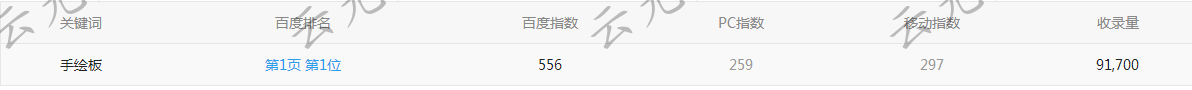 手绘板网站优化案例