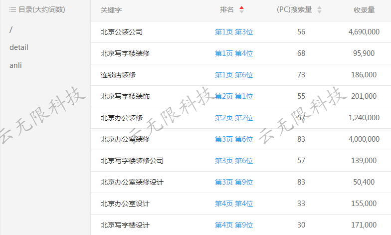北京装修设计网站优化案例