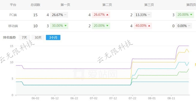 北京汇票网站优化案例