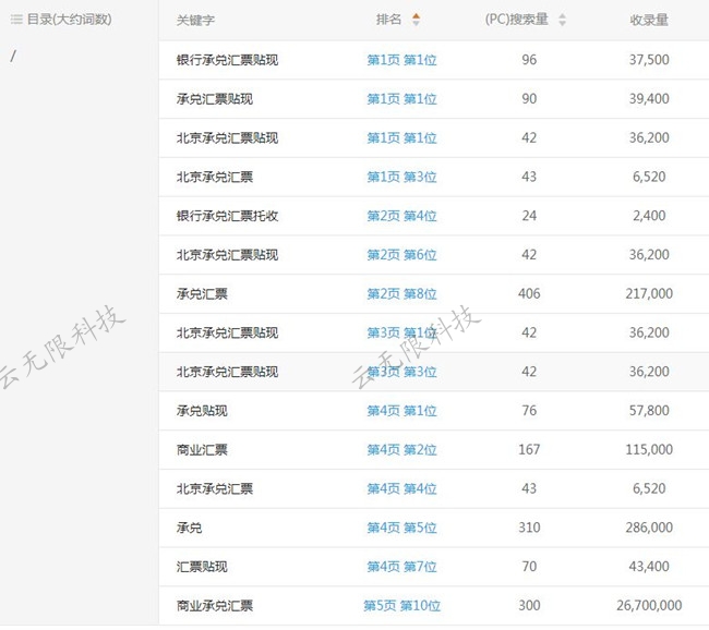 北京汇票网站优化案例